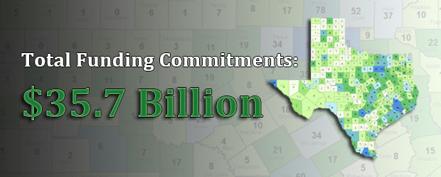 Total Funding Commitments - $35.7 Billion